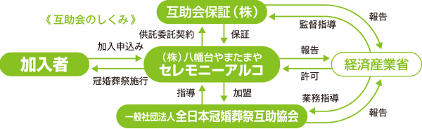 互助会の仕組み